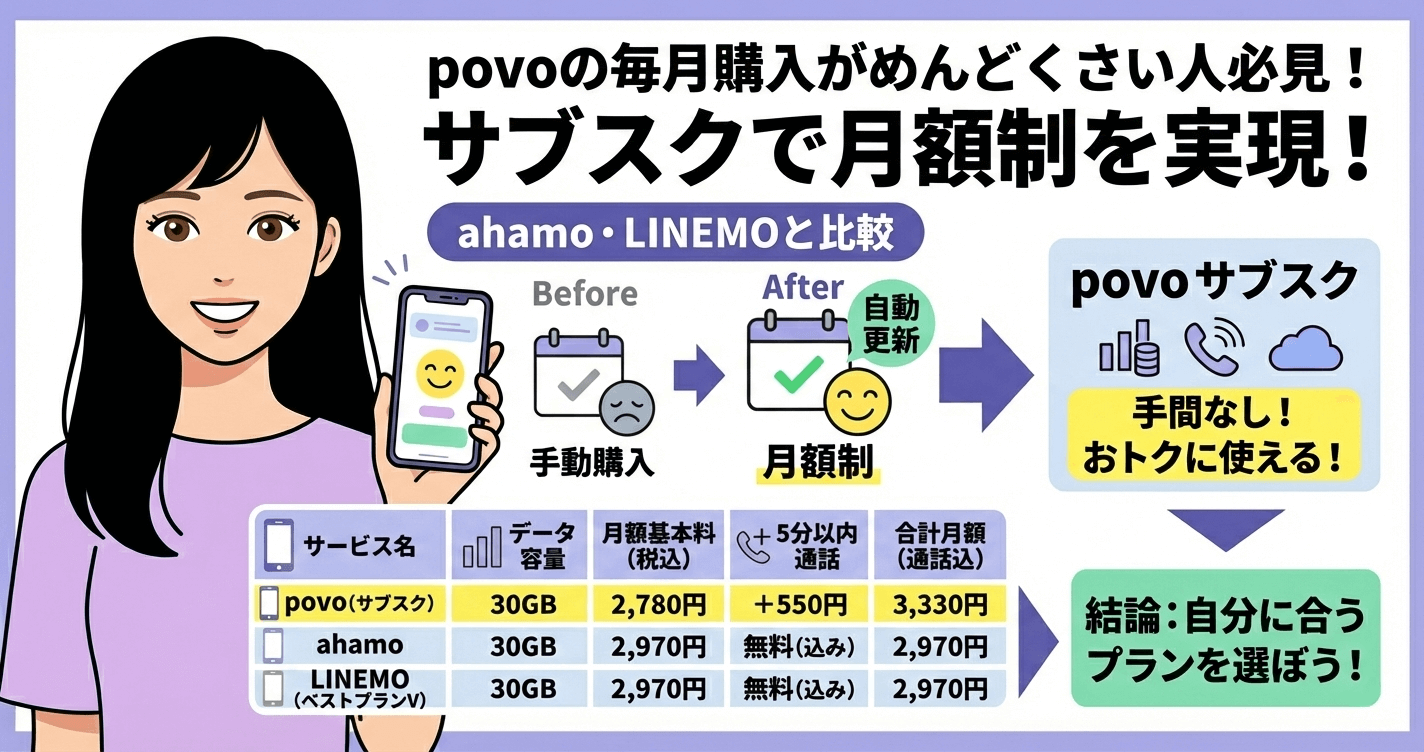 povoの毎月購入がめんどくさい人必見！サブスクで月額制を実現！ahamo・LINEMOと比較